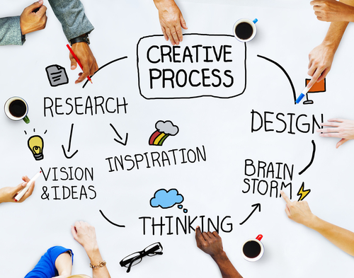 Creative thinking process